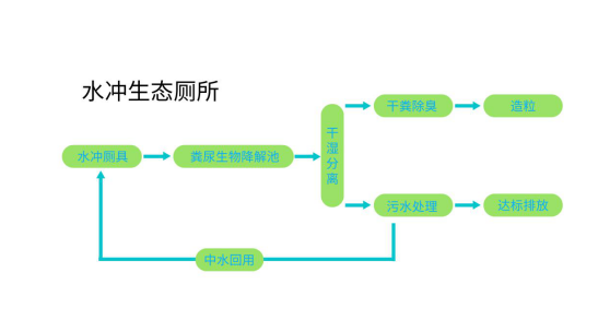 移动厕所